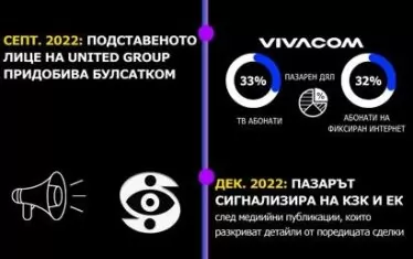От А1 са подготвили специална инфографика, за да покажат стъпките към създаването на "властелин", който ще командва пазара на телеуслуги.