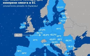  1947 г. в Трънската котловина е било минус 38.3. 