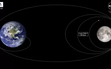  Етапи от пътуването на "Перегрин", който ще направи една пълна обиколка около Луната и Земята, преди да се завърти няколко пъти около Луната и да кацне на 23 февруари.