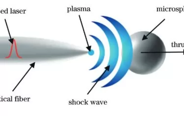 Китайски учени разработват лазерен двигател за свръхзвукови подводници 