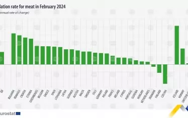 Промяна на цените на месото в ЕС, февруари 2024 спрямо февруари 2023 г.