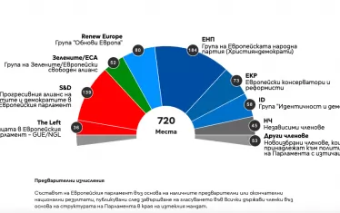 Резултати от европейските избори през 2024 г.
