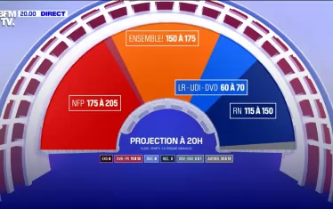  Прогнозно разпределение на местата в Националното събрание