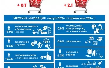 С 0.1% инфлация бързаме бавно към еврозоната 