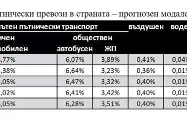 След много години и много милиарди нищо няма да помръдне особено, показват прогнозите. 