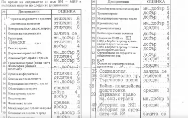 Част от дипломата, която Сарафов внесе във ВСС