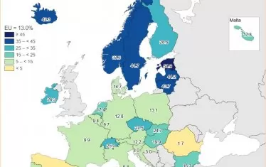 Особено любопитно в проучването е, че у нас работещите пенсионери са над 16% и са над средното за ЕС, а пък Румъния е с рекордно нисък дял трудещи се сред пенсионерите - под 2 процента.