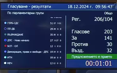 А така изглеждаха, когато формациите се изписваха с пълните им наименования.