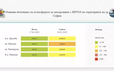 В събота пак ще има мръсен въздух в София