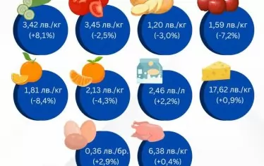 Олио и захар поскъпнаха, но портокалите са по-евтини