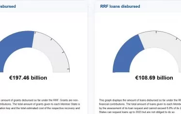 Изпълнение на механизма за възстановяване и устойчивост на ниво ЕС.