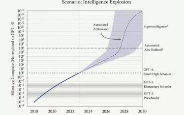 Експлозия на интелигентността. Ситуационен анализ. Леополд Ашенбренер. 