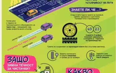 Агенцията се отчита с малко проверки и много брошури