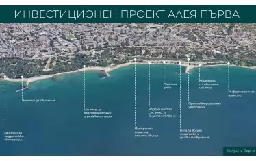 Актуалният вид на проекта "Алея първа".