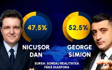 Прогнозата на Realitatea Plus