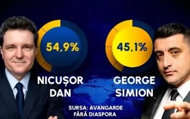 Прогнозата на AVANGARDE