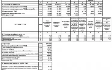 Предложената от така нареченото икономическо мнозинство рамка за транспорта е с 39.5 млн лв. недостиг. 