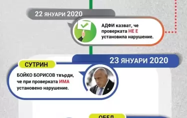  Само една от схемите, които Божков разпространяваше откъм Дубай