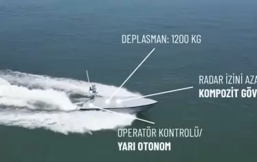 Турция представи дрон камикадзе "Пираня"