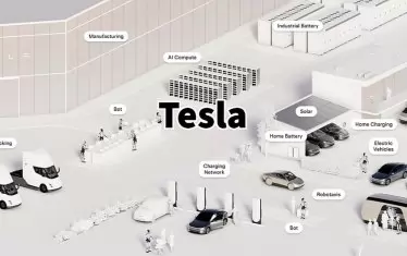 Защо Tesla залага на ИИ и роботи вместо на нови автомобили?