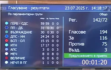 Ремонтът на Закона за еврото вещае "перфектна буря" с цените 