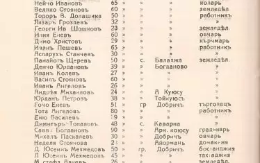  Списъкът на ликвидираните