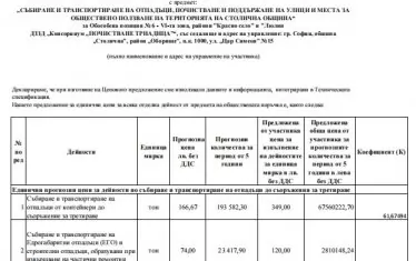  Предложената ценова оферта от единствения участик за "Люлин" и "Красно село". 
