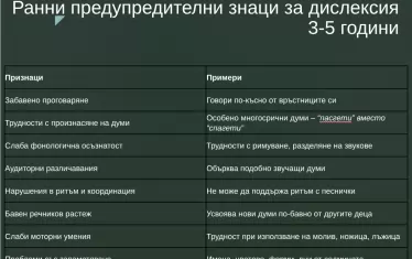 Ранни предупредителни знаци за дислексия.