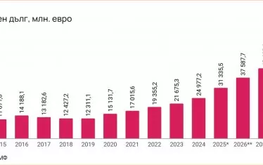 България се доближава опасно бързо до черния "румънски сценарий". 
