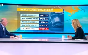 Българските данъкоплатци плащат скъпо за неефективна правосъдна система, на която нямат доверие.