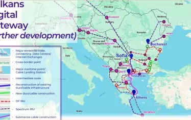  Бъдещото развитие на BDG