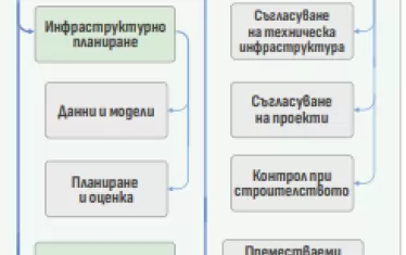  Предложената от Терзиев нова структура. В момента направление НАГ е с численост 165 души. 