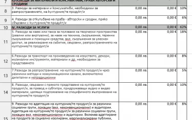 Варненската бюджетна таблица, от която ахва всеки експерт, а кандидатите се главоблъскат - в първия вариант, в който процентите по видове разходи са задължителни. Във втория вариант станаха препоръчителни.