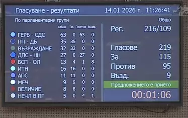 Първото гласуване, при което всички от ИТН бяха "за".