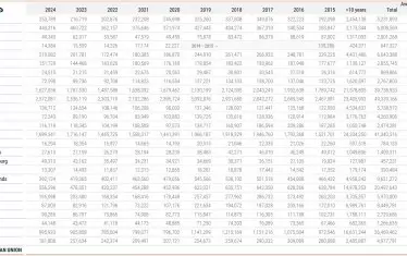 Данни за възрастта на леките коли в ЕС, представени в доклада на Eвpoпeйcĸaтa acoциaция нa пpoизвoдитeлитe нa aвтoмoбили. 