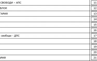 Част от секционния протокол за селото.