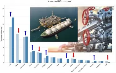 САЩ, Канада и други страни бързо компенсират шока "Ормуз"