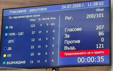 Детската болница липсва от бюджета, но била приоритет