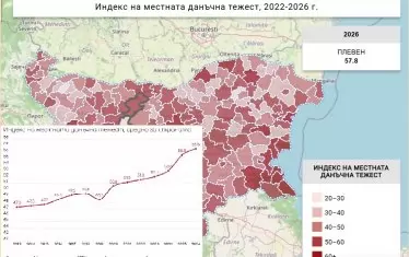 Поморие, Царево, Павел баня са с най-високи местни данъци