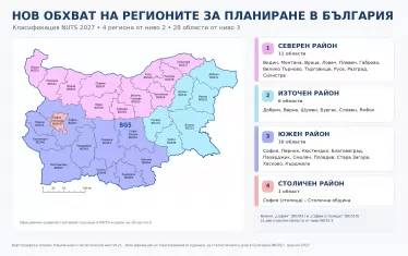 Задава се хаос с намаляването на регионите от 6 на 4