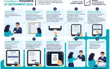 Информационен материал на ЦИК - в него изобщо не е описано как да се сгъва разписката.