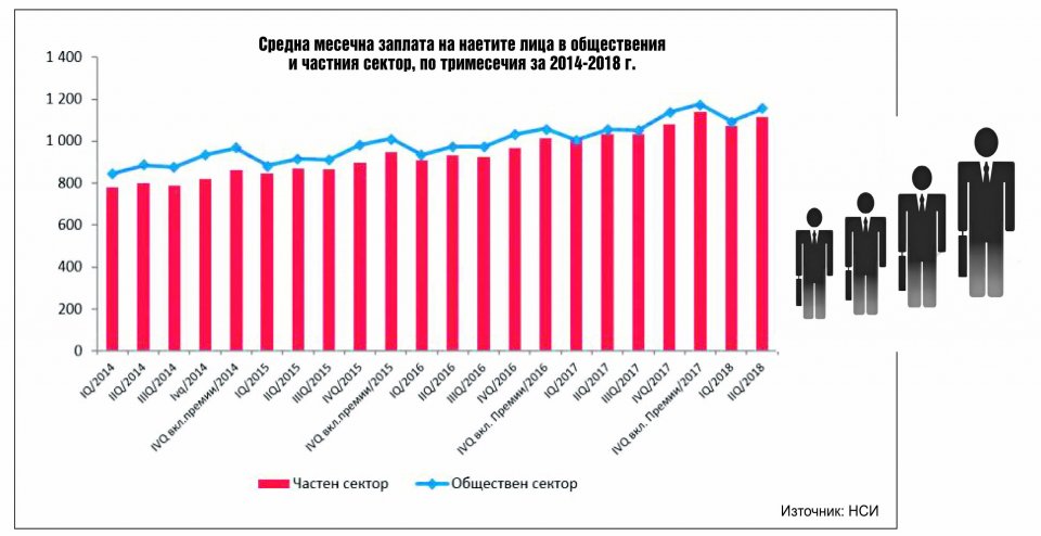 Zaplatite Na Chinovnicite Za Prestoj Ili Za Rezultati Sega