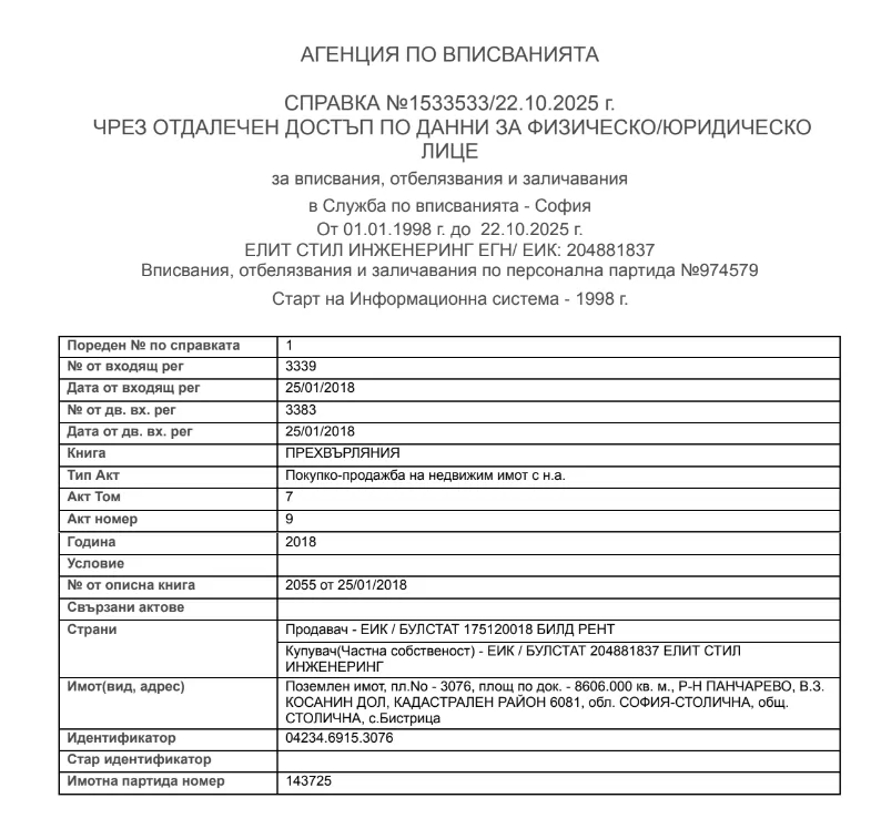 Данни от имотния регистър потвърждават закупуването на имота край Панчарево. 